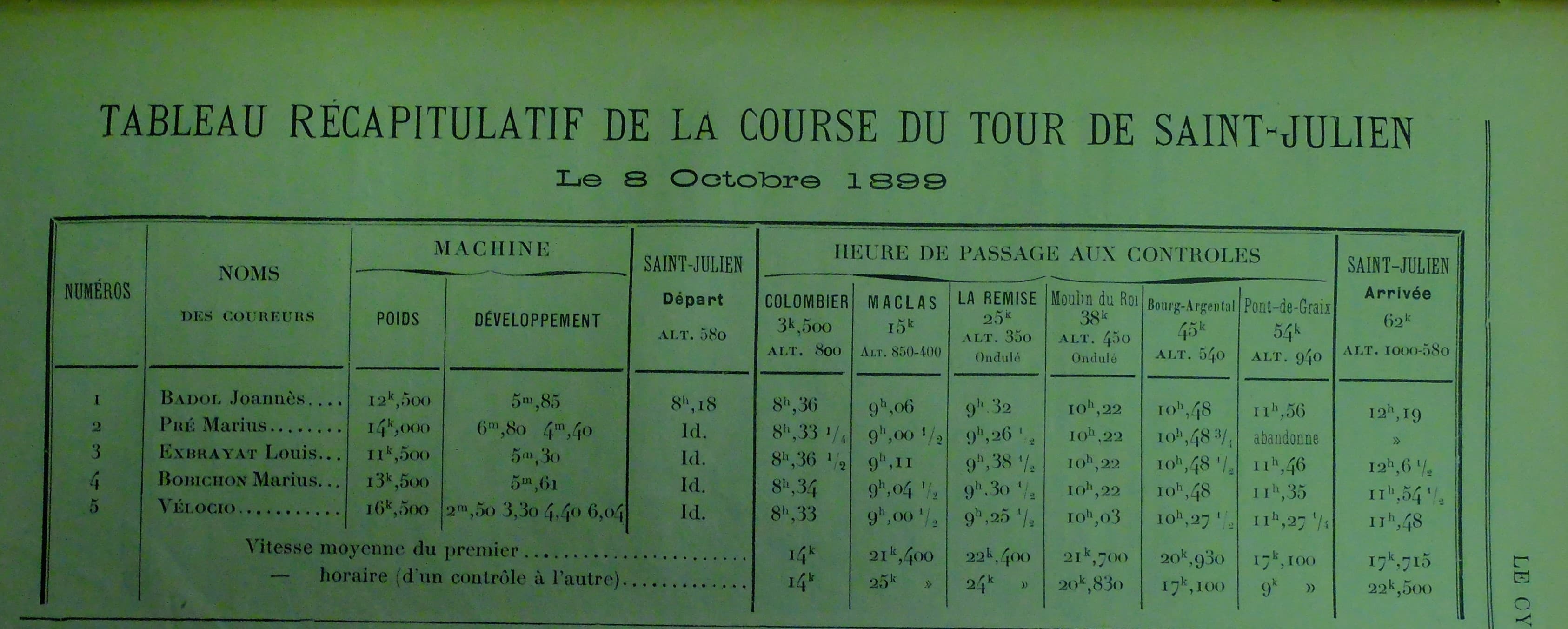 La course du Tour de Saint-Julien (1899)
