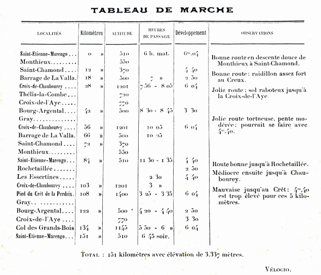 Confirmation d’une expérience (1899)
